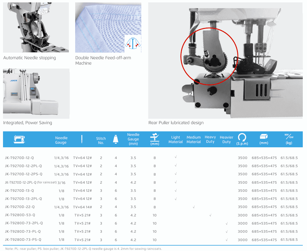 JACK Direct Drive Feed-off-the Arm Machine 2